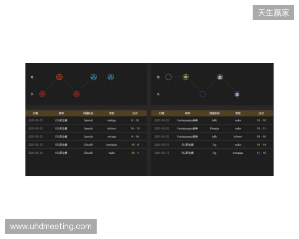 EPL S23第一阶段：实力碾压！PV 2-0 SemperFi