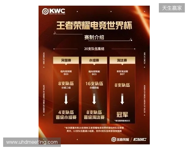 KWC 2026正式官宣!全球20队争冠,AG.AL再启征程,HoK&AoV齐聚赛场 KWC 2026正式官宣!全球20队争冠,AG.AL再启征程,HoK&AoV齐聚赛场