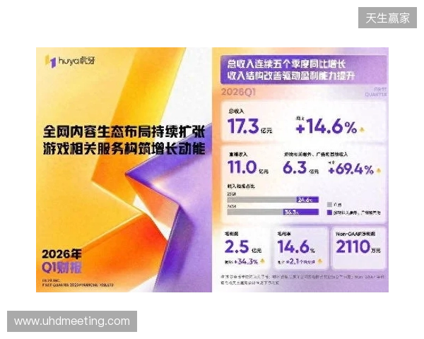 虎牙发布2026年Q1财报：收入连续五季同比增长，盈利能力持续提升